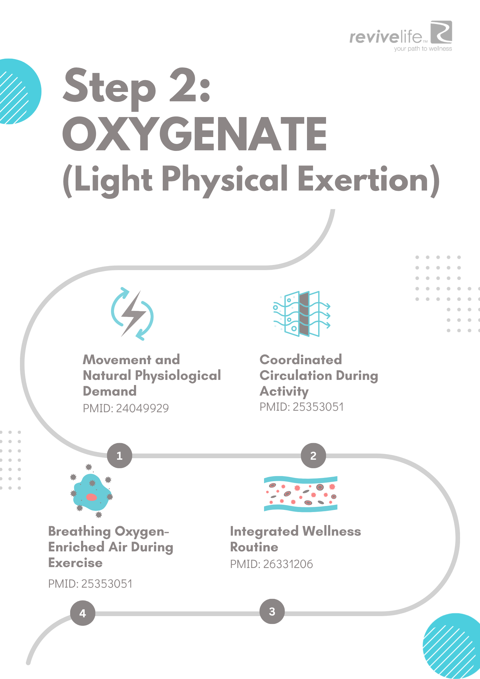 Oxygenate