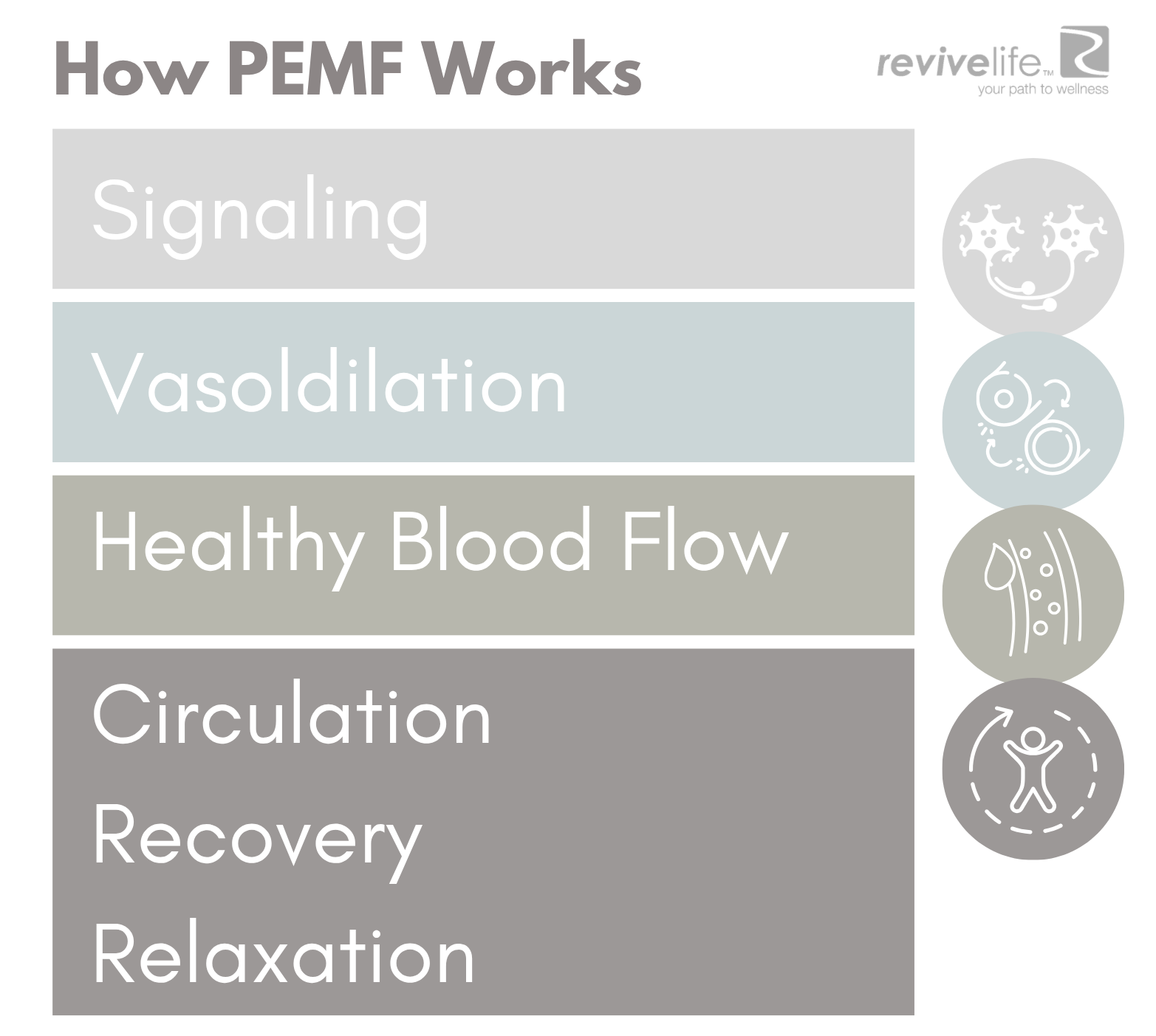 How PEMF Works How PEMF Works