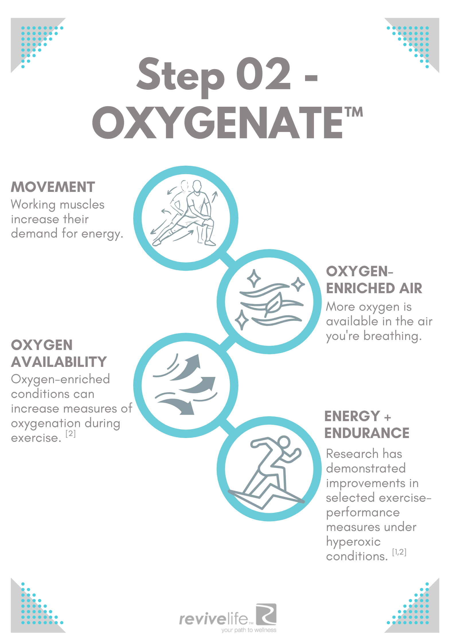 Step 02 - OXYGENATE™